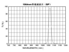 Near-infrared narrowband interference filters